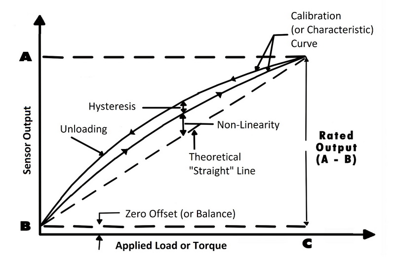 tension load cell equation уравнение тензодатчика растяжения