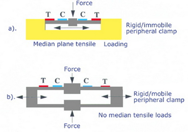 a twisting moment load cell_1 нагрузка крутящего момента_1