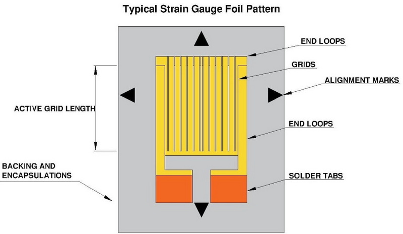 load cell working_4 датчик нагрузки работает_4