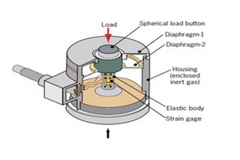 load cell working_2 датчик нагрузки рабочий_2