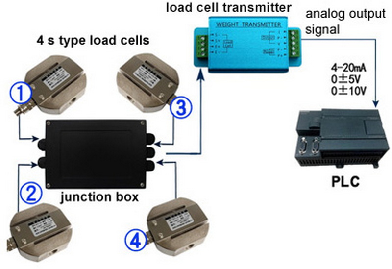 тензодатчик в plc_1