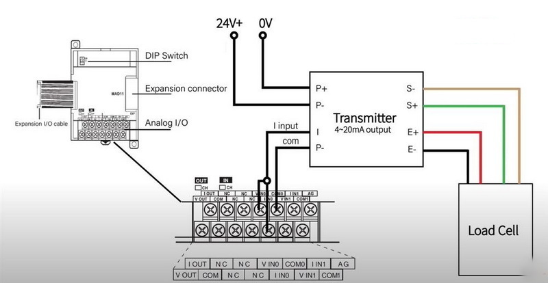 тензодатчик в plc_3