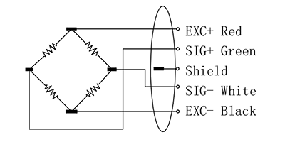 FA9532