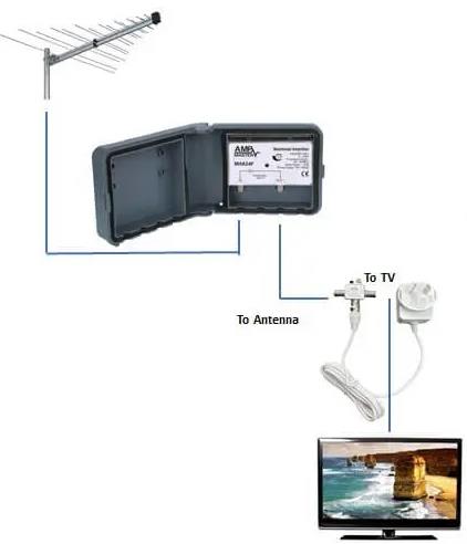 Что такое усилитель телевизионного сигнала 1